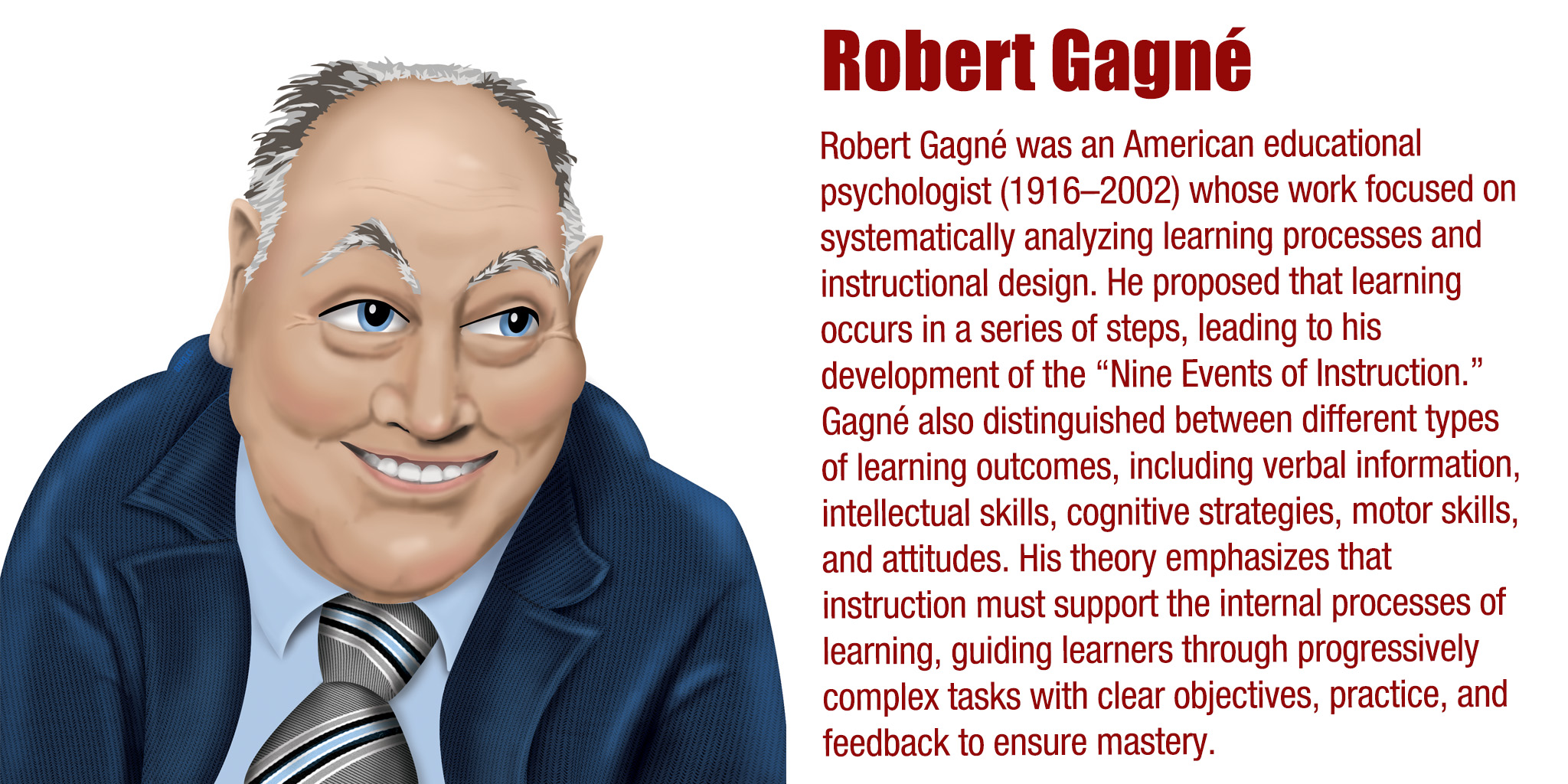 Robert Gagné was an American educational psychologist (1916–2002) whose work focused on systematically analyzing learning processes and instructional design. He proposed that learning occurs in a series of steps, leading to his development of the “Nine Events of Instruction,” a structured model for designing effective teaching. Gagné also distinguished between different types of learning outcomes, including verbal information, intellectual skills, cognitive strategies, motor skills, and attitudes. His theory emphasizes that instruction must support the internal processes of learning, guiding learners through progressively complex tasks with clear objectives, practice, and feedback to ensure mastery.