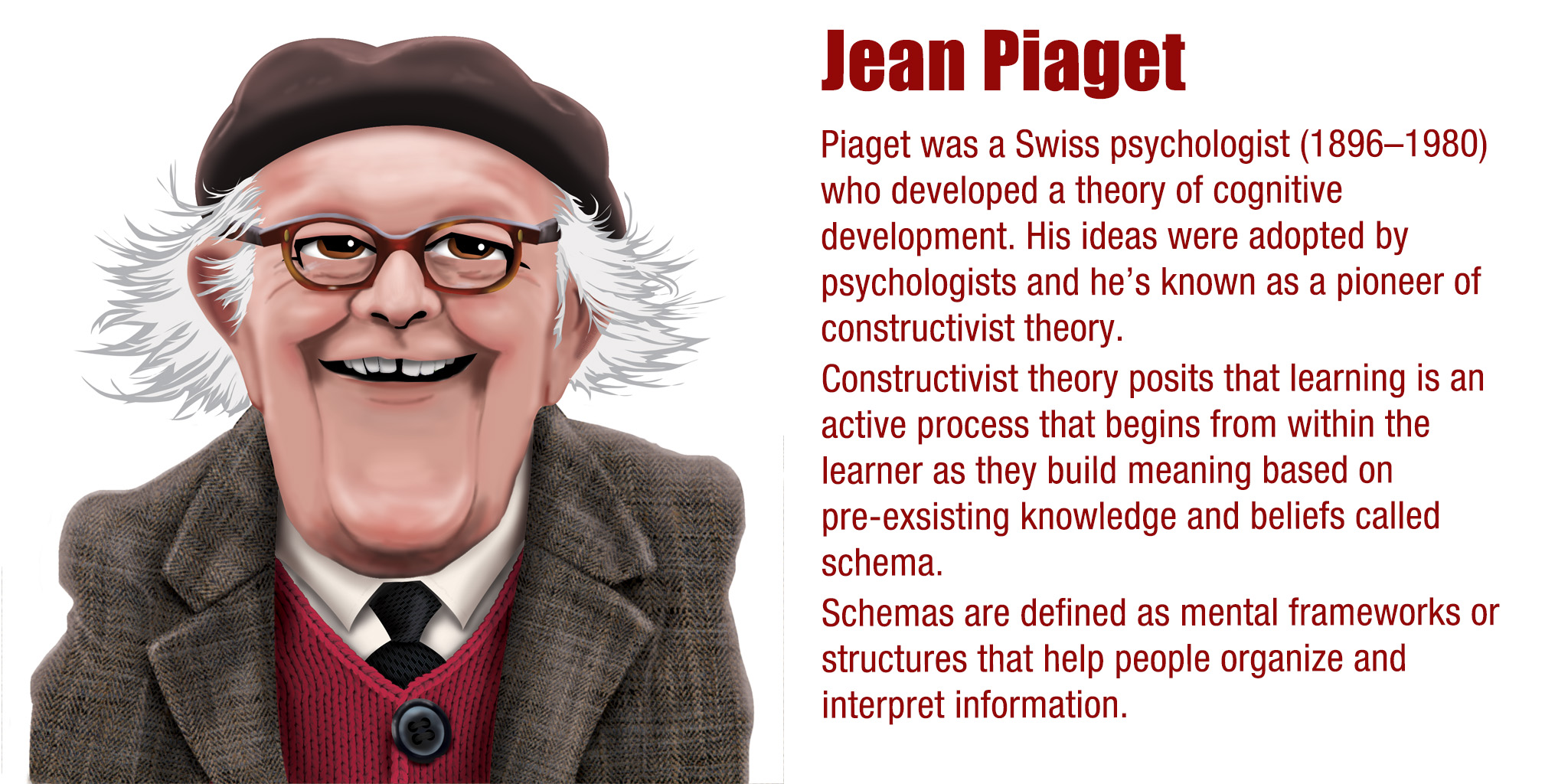Piaget was a Swiss psychologist (1896–1980) who developed a theory of cognitive development. His ideas were adopted by psychologists and he’s known as a pioneer of constructivist theory. Constructivist theory posits that learning is an active process that begins from within the learner as they build meaning based on pre-exsisting knowledge and beliefs called schema. Schemas are defined as mental frameworks or structures that help people organize and interpret information.