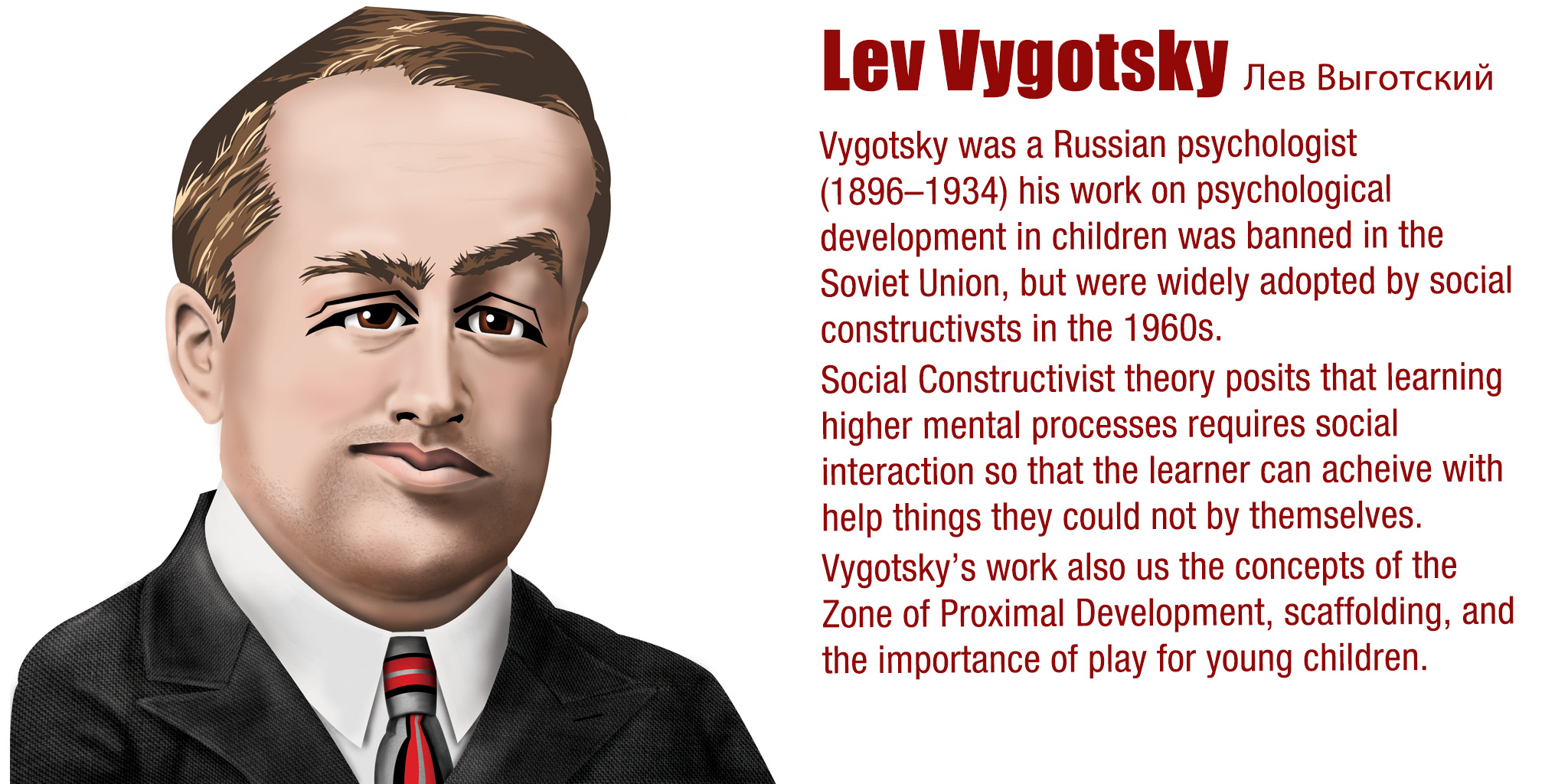Vygotsky was a Russian psychologist (1896–1934) his work on psychological development in children was banned in the Soviet Union, but were widely adopted by social constructivsts in the 1960s. Social Constructivist theory posits that learning higher mental processes requires social interaction so that the learner can acheive with help things they could not by themselves. Vygotsky’s work also us the concepts of the Zone of Proximal Development, scaffolding, and the importance of play for young children.